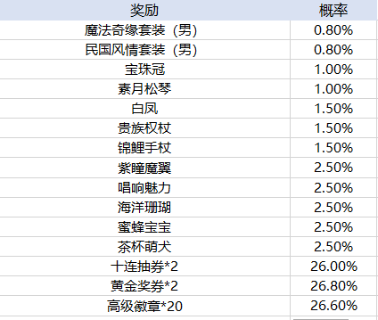 皇冠新体育App官方下载官方版野良神宿命测试服下载